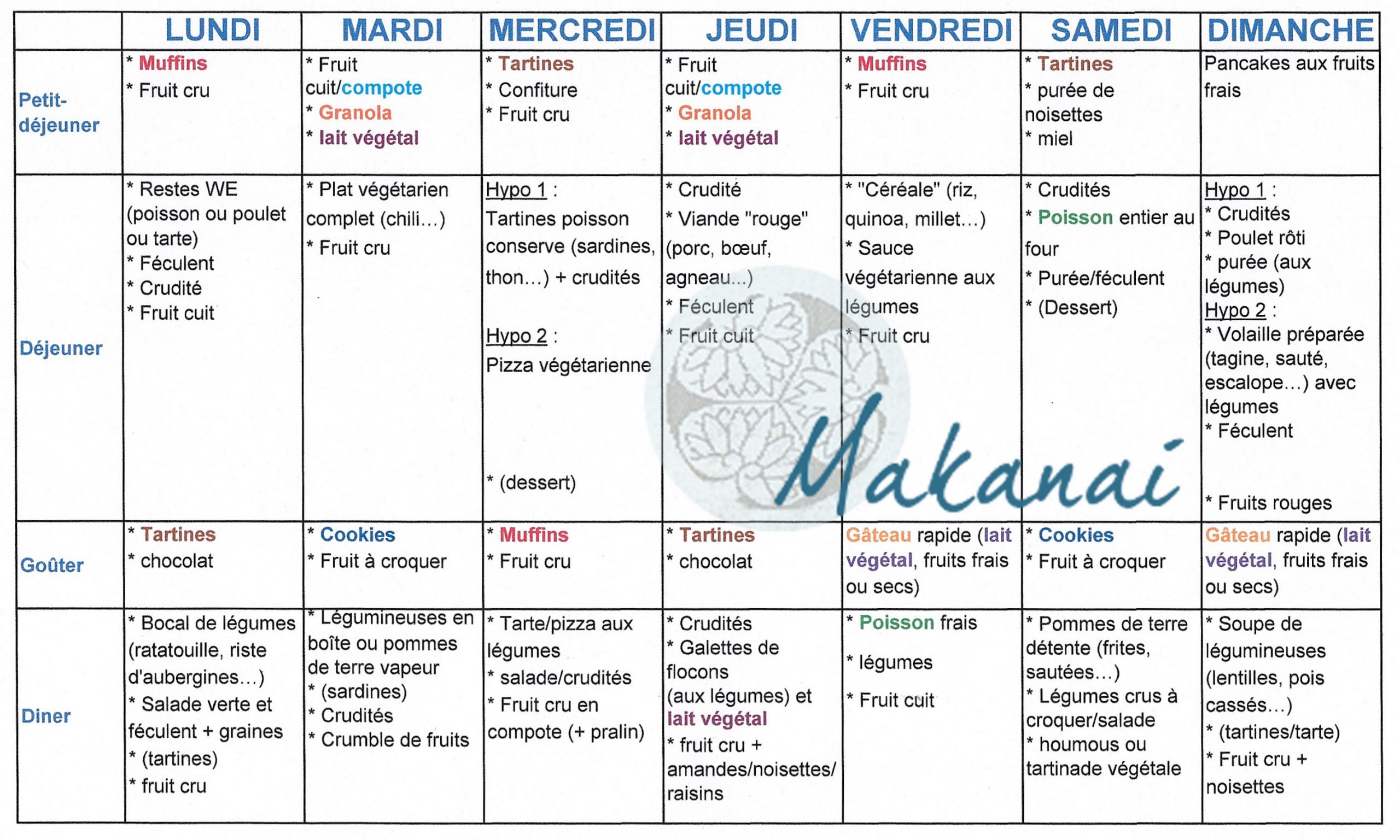 Mon planning de repas hebdomadaire 