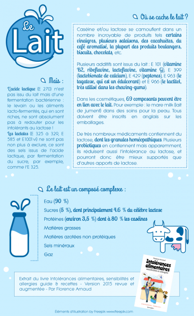 Allergie au lait : infographie