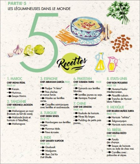 Liste des 30 recettes du livre légumineuses FAO